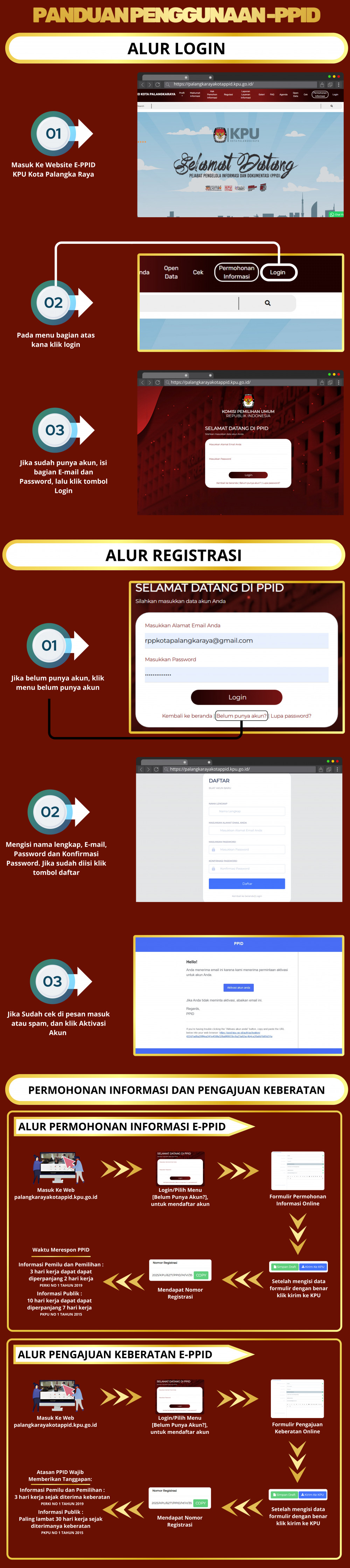Panduan penggunaan E-PPID