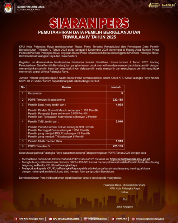 Siaran Pers Pemutakhiran Data Pemilih Berkelanjutan Triwulan IV Tahun 2025