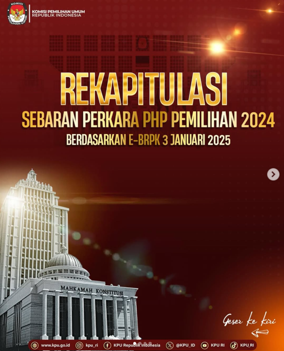 Rekapitulasi Sebaran Perkara PHP Pemilihan 2024