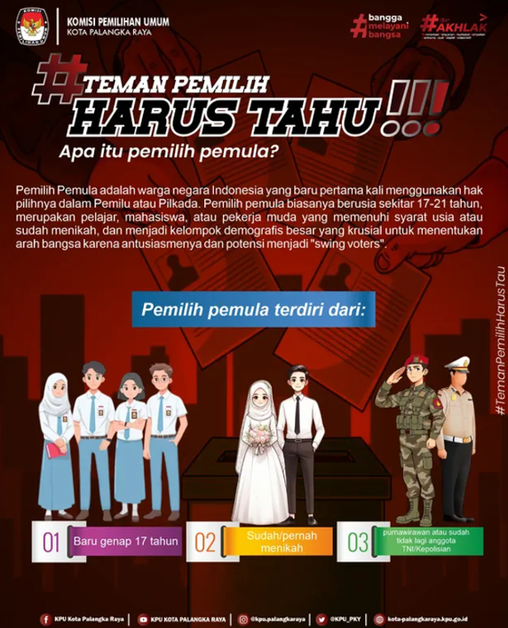 #TemanPemilih Harus Tahu!! Apa itu Pemilih Pemula?