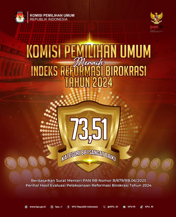 Komisi Pemilihan Umum Meraih Indeks Reformasi Birokrasi Tahun 2024